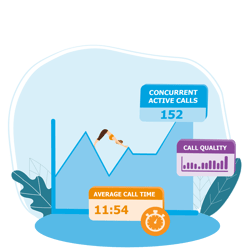 Real Time Call Center Analytics