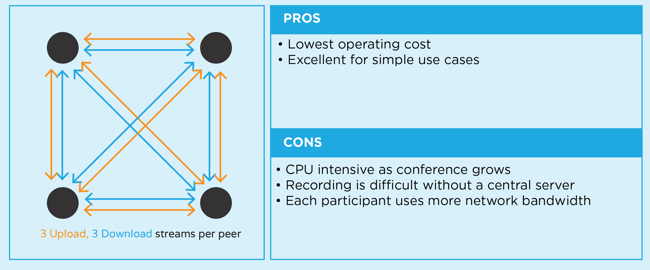 Ultimate Guide To Webrtc What Is Webrtc And How To Get Started