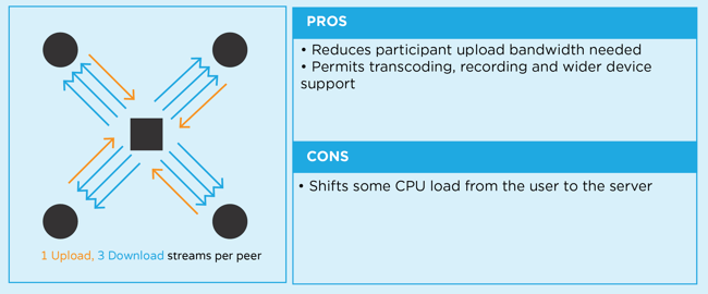 Ultimate Guide To Webrtc What Is Webrtc And How To Get Started